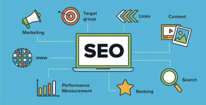 แผนผังบริการ SEO ครอบคลุม Marketing, Target group, Links, Content, Ranking และการวัดผล